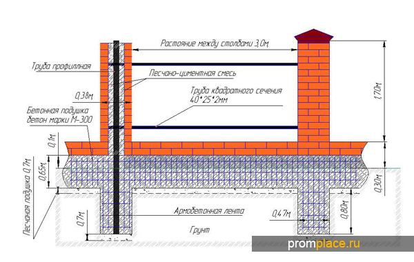 Схема строительства фундамента под забор
