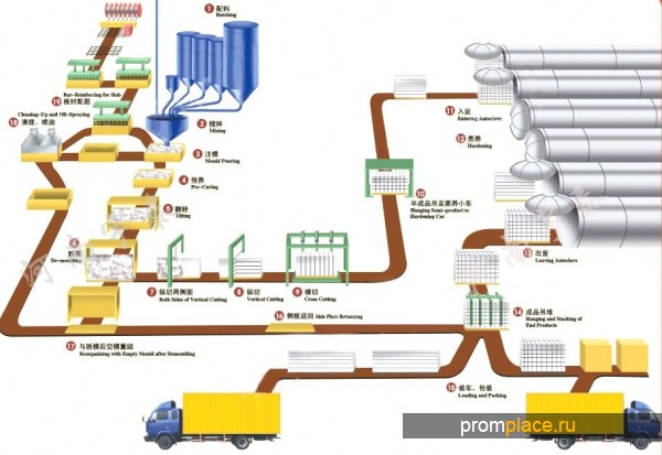 Оборудование для производства
газобетонных блоков
