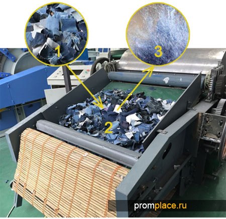 Оборудование для переработки
текстильных отходов в вату