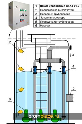 Схема работы кнс