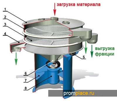 Вибросито для сыпучих материалов чертеж