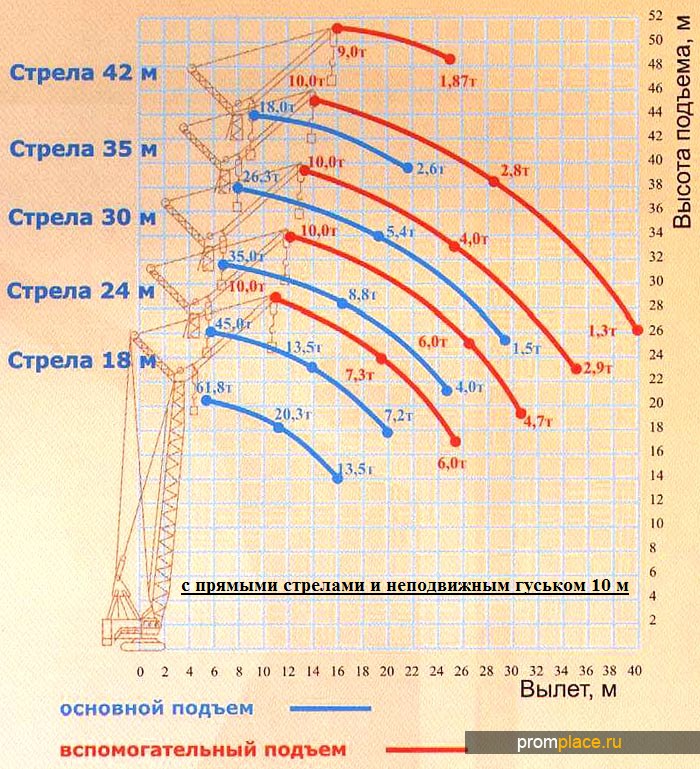 ДЭК-631 гусеничный кран 19992 г/в
