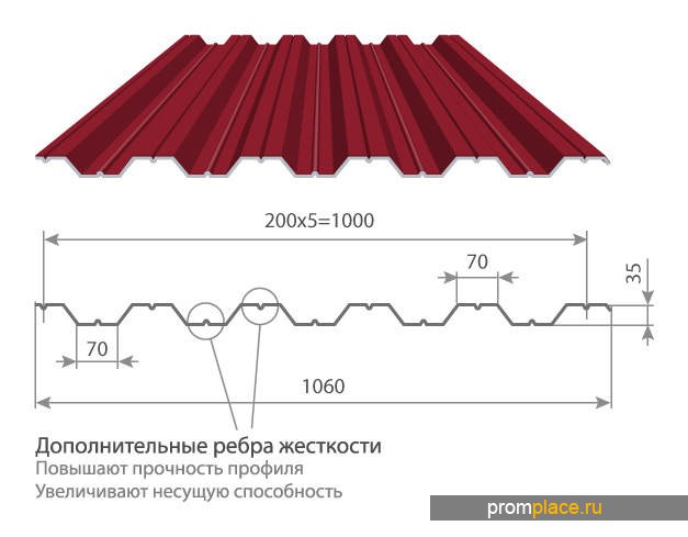 Профнастил с полимерным покрытием НС-35х1000/1060