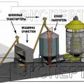 Зеросушильно-очистительные
комплексы ЭКСПЕРТ